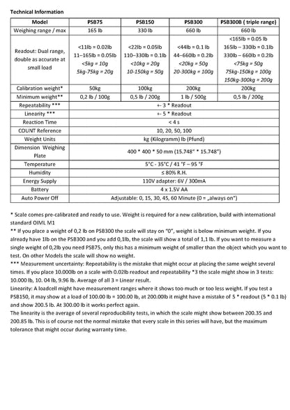 G&G PSB Paketwaage Plattformwaage - 40x40cm, 150 kg / 50 g