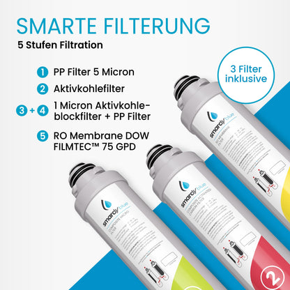 smardy blue miran Premium Auftisch Osmoseanlage – Mobil mit Heizung