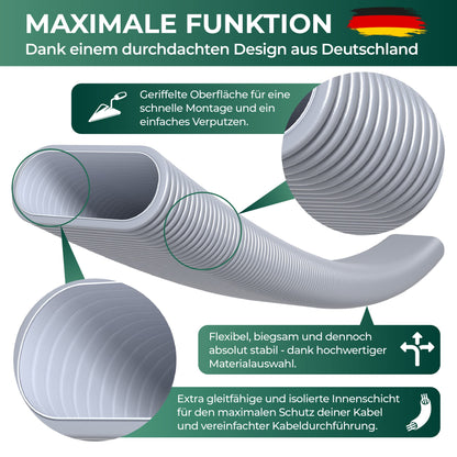 Unterputz Kabelkanal Set Oval - Multimedia Rohr 1.1M