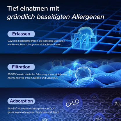 LEVOIT Luftreiniger Allergiker-Tiermodus – HEPA, 87m²