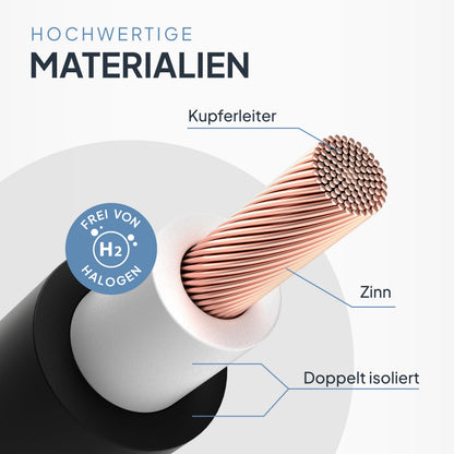 SEPO-Leitungen Solarkabel H1Z2Z2-K 6 mm² 50 m schwarz