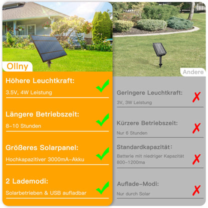 Ollny Solar Lichterkette Aussen 20 m, G40 LED, IP65, Fernbedienung