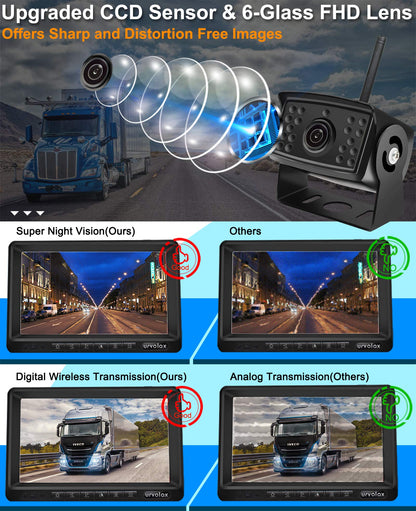 URVOLAX UR61X Funk-Rückfahrkamera - 7 Zoll HD IP69K