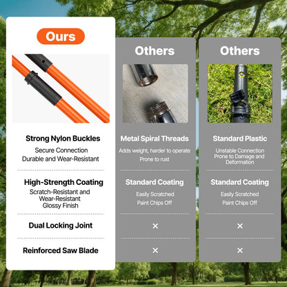 VEVOR Astsäge Teleskopstiel bis 10m Arbeitshöhe - 2 Blätter