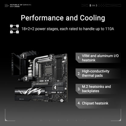 ASUS ROG CROSSHAIR X870E HERO Mainboard Sockel AM5