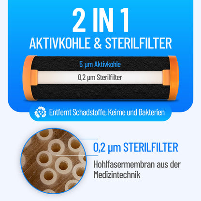 sanquell SPFP Plus Superpure Trinkwasserfilter Mikrofiltration