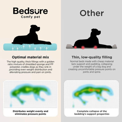 BEDSURE ergonomisches Hundebett für grosse Hunde 106x76 cm dunkelgrau
