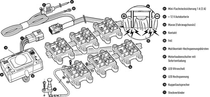 K&K M4700B Marderabwehrgerät - Ultraschall Hochspannung wasserdicht