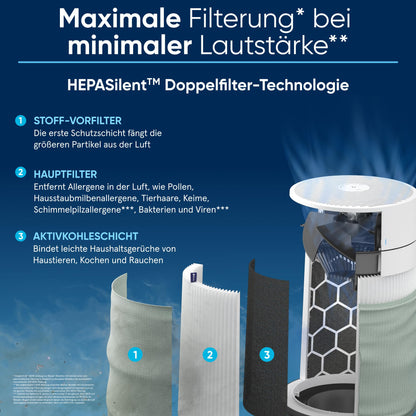 BLUEAIR Blue Pure 3350i Max – Luftreiniger für Zuhause