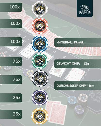 Bullets Playing Cards Pokerkoffer Deluxe Christopher Pokerset – 500 Chips