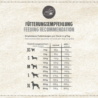 BELCANDO Adult Lamb & Rice Trockenfutter für empfindliche Hunde - 12,5 kg