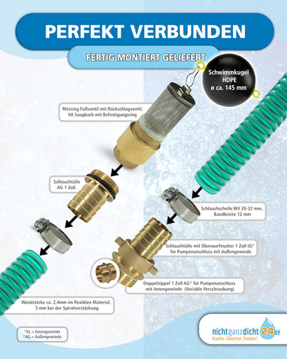 Saugschlauchgarnitur schwimmende Entnahme 1 Zoll NW 25mm – 19m