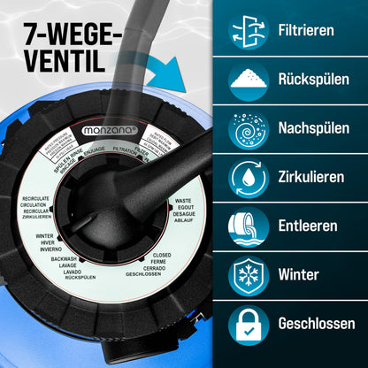 MONZANA Sandfilteranlage SF96K Poolfilter 9600 l/h selbstansaugend