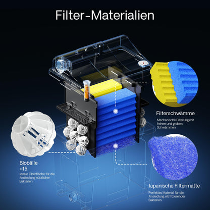 SunSun CBF-200A Bioteichfilter für Koi Teich - 6.000 l/h