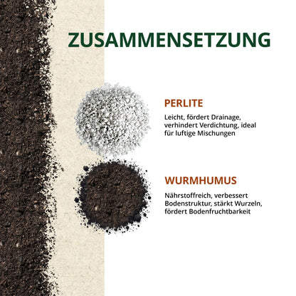 ORAGARDEN Wurmhumus mit Perlite für lockeren Boden – Pflanzenerde 24L
