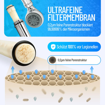 SAFETY CHROM Legionellenfilter – Zertifizierter Ersatzfilter