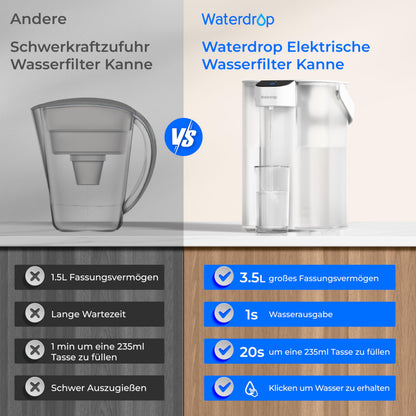 Waterdrop Elektrische Wasserfilterkanne WD-ED01W, 3,5 L, weiss