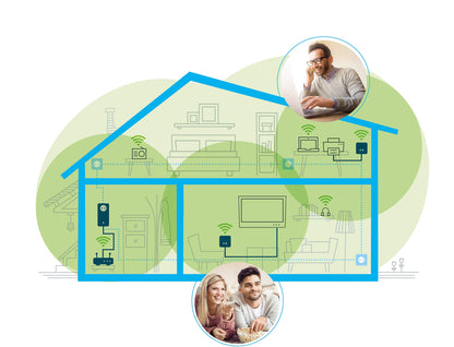 devolo Magic 1 1200 WiFi Mini Powerline Starterkit für Heimnetzwerk – Weiss