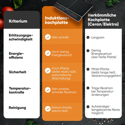 ProfiCook PC-DKI 1067 Doppel-Induktionskochplatte, 2 Platten, 3500 W
