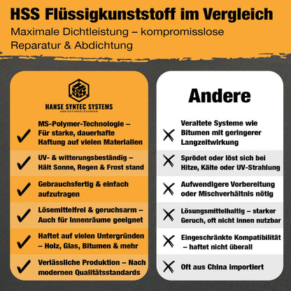 HSS Flüssigkunststoff Abdichtung Reparatur – Transparent 800g