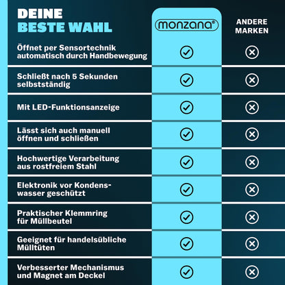 Monzana Sensor Mülleimer Küche 58 L Automatik - Silber