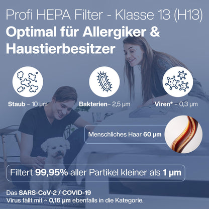 1E Filter-Set für Philips Luftreiniger, HEPA- & Aktivkohlefilter, 2er