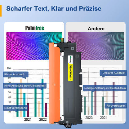 Palmtree 117A Toner Set 4er-Pack kompatibel für HP Color Laser Drucker