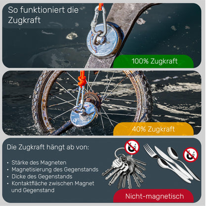 MAGFISHION Magnetfischen Mega Set 2x350KG – Ø94mm