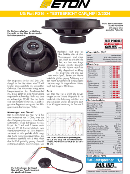 ETON UG FIAT FD16 Plug & Play Lautsprecher – Ducato 16.5cm
