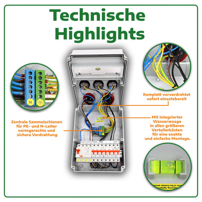 Baustromverteiler Wand Zähler IP65 - 1x16A 3x230V CEE LS FI