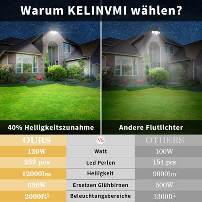 LED Flutlicht Aussen 120W – Bewegungsmelder 4500K IP66