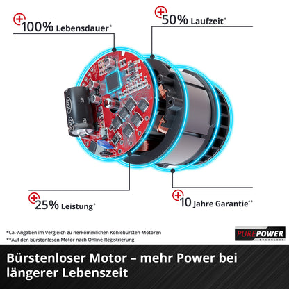 Einhell Professional Akku-Rasenmäher RASARRO 36/40 Kit
