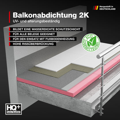 Isolbau Balkonabdichtung 2K Flexibel Dichtschlämme – 20 kg