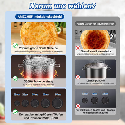 AMZCHEF Induktionskochplatte Einzel, 3500 W, Doppelring, 9 Stufen