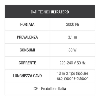 Sicce Ultra Zero Teich Pumpe - 3000 l/h, 10m Kabel, Schwarz