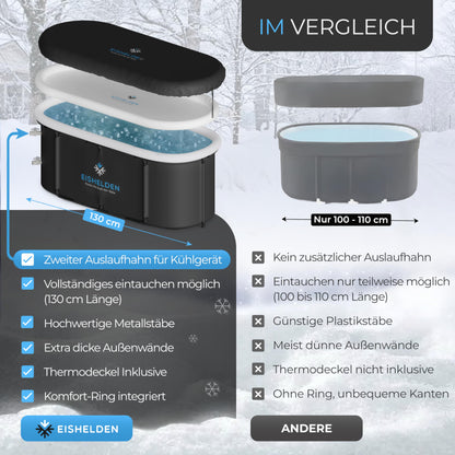 Eishelden Premium Ovales Eisbad 130cm XL Komplettset Kältebad