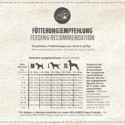 BELCANDO Junior GF Poultry getreidefreies Hundefutter - 12.5 kg