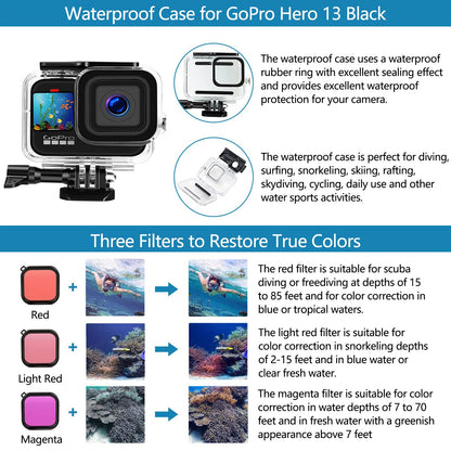 YAVOCOS 65-in-1 Action Cam Zubehör Set für GoPro Hero 13 Black