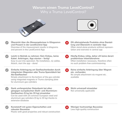 Truma 320/393 LevelControl Gasinhaltsmessgerät – Schwarz
