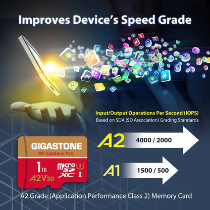 GIGASTONE 1TB MicroSDXC Speicherkarte - A2 V30 U3