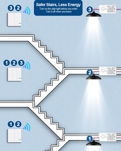 Thinkbee Funk Lichtschalter Set 230V, 3-fach mit 3 Empfängern, IP66