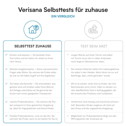Verisana Parasiten Komplett Check – Stuhltest mit Laboranalyse