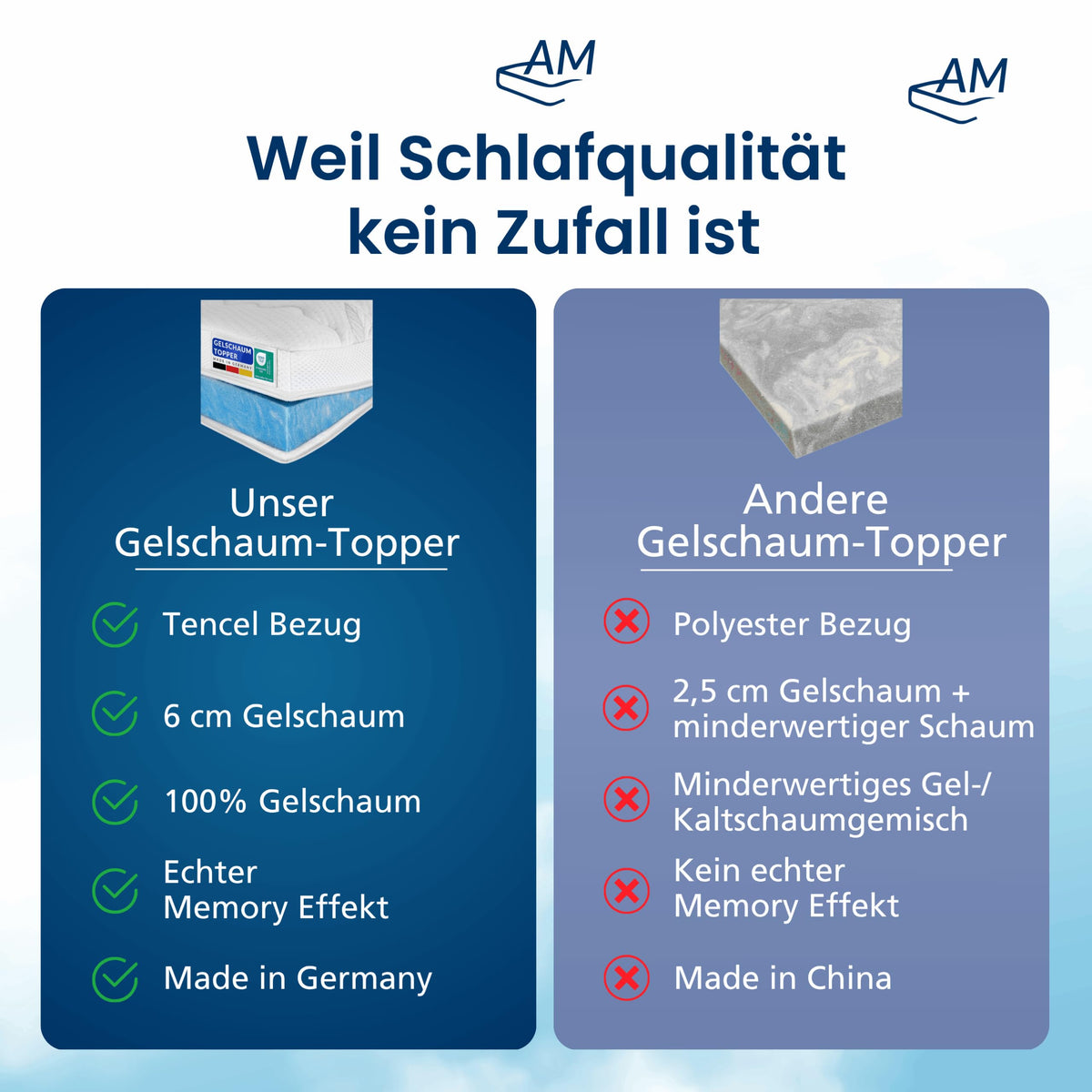 Gelschaum Topper 180x200 cm AM Qualitätsmatratzen –