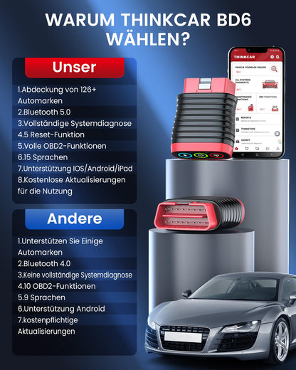 thinkcar BD6 OBD2 Diagnosegerät - Alle Systeme + 5 Services
