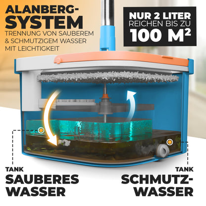 ALANBERG® Wischmopp Eimer Set 2-Kammer Bodenwischer – Blau