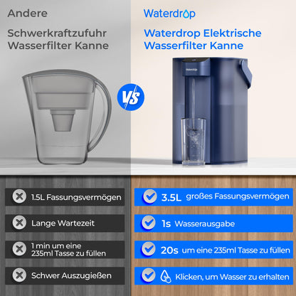 Waterdrop Elektrische Wasserfilterkanne WD-ED01B, 3,5 L, Blau
