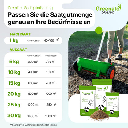 Greenato Dryland Rasensamen trockenresistent 15 kg für 600 m²