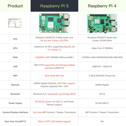 iRasptek Raspberry Pi 5 8GB Starter Kit - 128GB Aluminium
