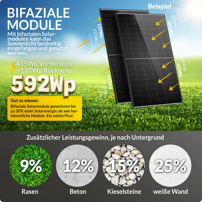 Ja Solar JAM54D40 LB Solarpanel – 455W Bifacial Black Frame
