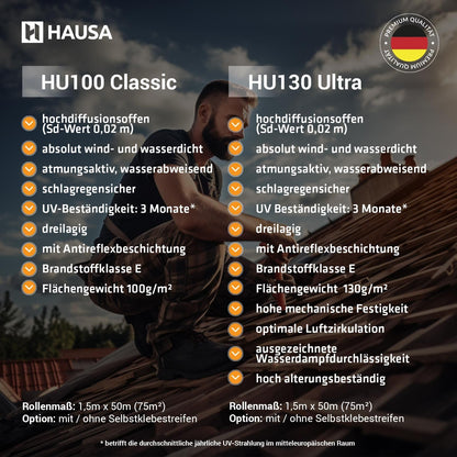 HAUSA Classic HU100 Unterspannbahn - 100g/m² 1.5x50m